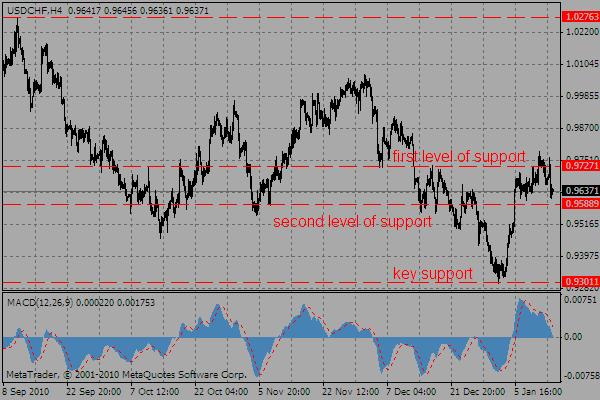 usdchf12.01.11_210503299.gif usdchf12.01.11_210503299.gif