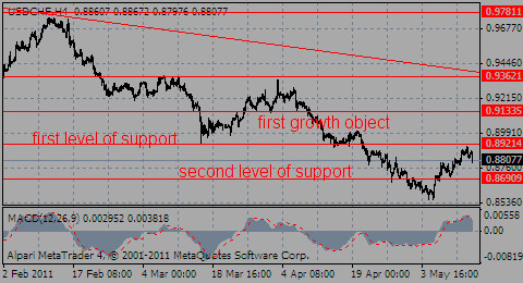 usdchf12.05.11_409448762.gif usdchf12.05.11_409448762.gif