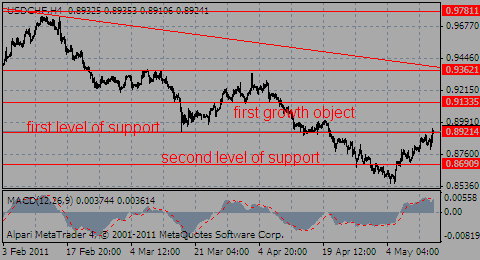 usdchf13.05.11_653234506.gif usdchf13.05.11_653234506.gif