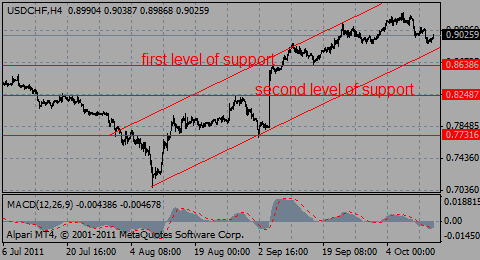 usdchf13.10.11_696531656.gif usdchf13.10.11_696531656.gif