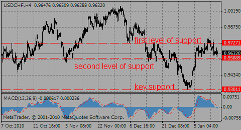 usdchf14.01.11_221691859.gif usdchf14.01.11_221691859.gif