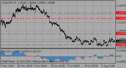 usdchf14.08.10_484783625.gif usdchf14.08.10_484783625.gif