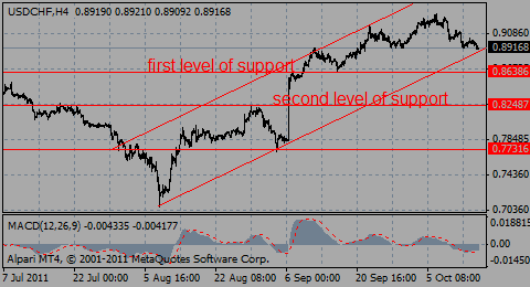 usdchf14.10.11_659668490.gif usdchf14.10.11_659668490.gif