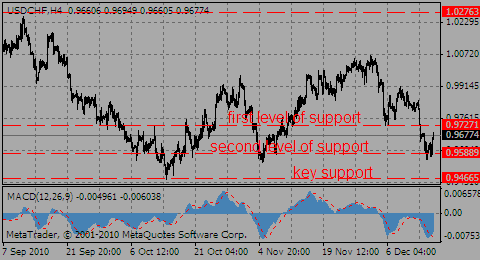 usdchf14.12.10_555144501.gif
