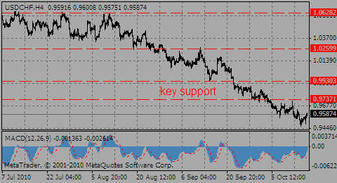 usdchf15.10.10_345636198.gif usdchf15.10.10_345636198.gif