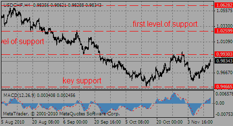 usdchf15.11.10_114065072.gif usdchf15.11.10_114065072.gif