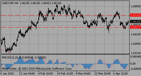 usdchf16.04.10_2__397677381.gif