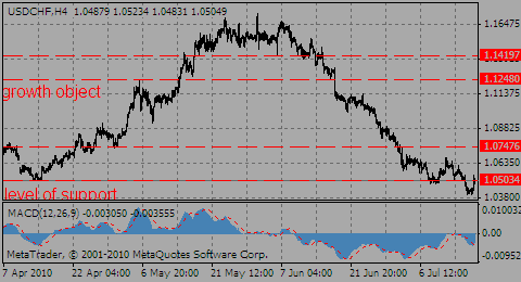 usdchf16.07.10_987135802.gif usdchf16.07.10_987135802.gif