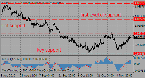 usdchf16.11.10_789975857.gif usdchf16.11.10_789975857.gif