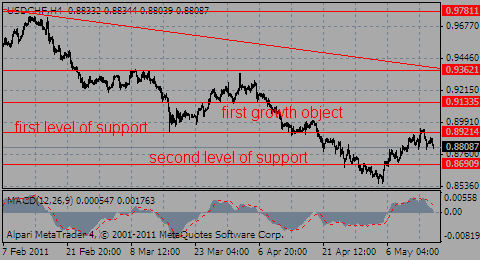 usdchf17.05.11_280615138.gif usdchf17.05.11_280615138.gif