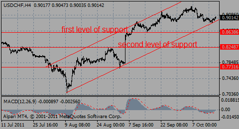 usdchf17.10.11_917244149.gif usdchf17.10.11_917244149.gif