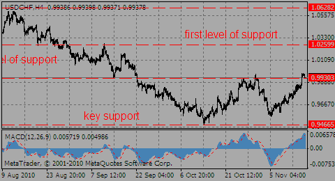usdchf17.11.10_417931179.gif usdchf17.11.10_417931179.gif