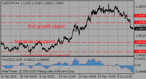 usdchf18.06.10_551571956.gif usdchf18.06.10_551571956.gif