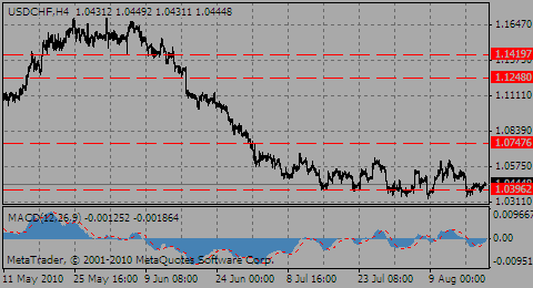 usdchf18.08.10_969721060.gif usdchf18.08.10_969721060.gif