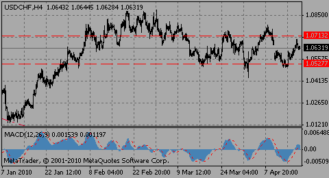 usdchf19.04.10_408657802.gif