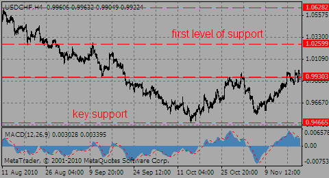 usdchf19.11.10_821918782.gif usdchf19.11.10_821918782.gif