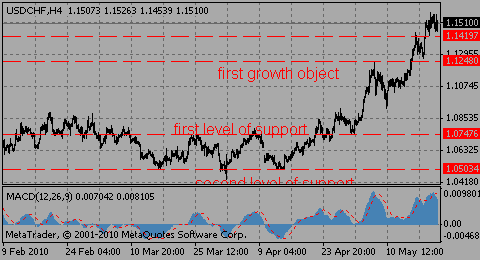 usdchf20.05.10_643977490.gif