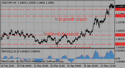 usdchf21.05.10_322784708.gif