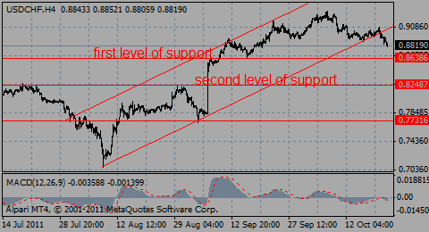 usdchf21.10.11_907152226.gif usdchf21.10.11_907152226.gif