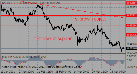 usdchf22.04.11_803566446.gif usdchf22.04.11_803566446.gif