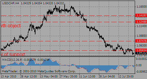 usdchf22.07.10_976768570.gif