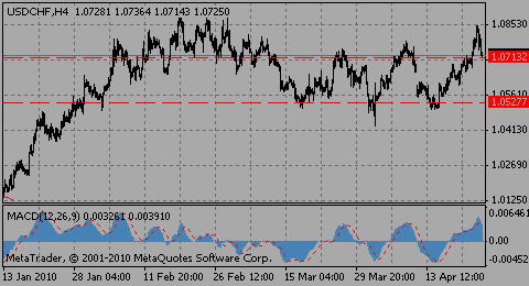 usdchf23.04.10_2__206640645.gif