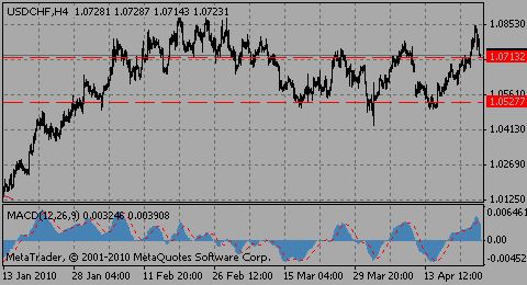 usdchf23.04.10_458138416.gif usdchf23.04.10_458138416.gif