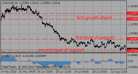 usdchf24.08.10_653327211.gif usdchf24.08.10_653327211.gif