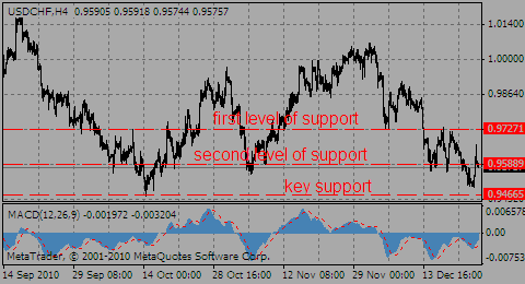 usdchf24.12.10_285188737.gif usdchf24.12.10_285188737.gif