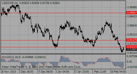 usdchf25.02.11_403191126.gif usdchf25.02.11_403191126.gif