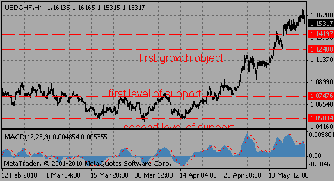 usdchf25.05.10_364557941.gif usdchf25.05.10_364557941.gif