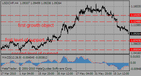 usdchf25.06.10_978485853.gif usdchf25.06.10_978485853.gif