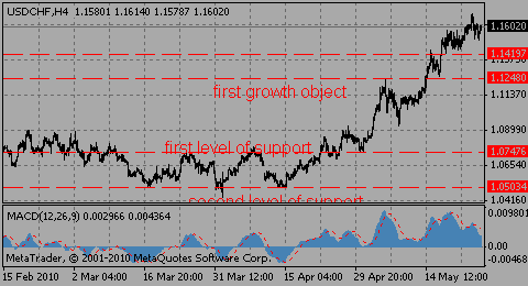 usdchf26.05.10_918752685.gif usdchf26.05.10_918752685.gif
