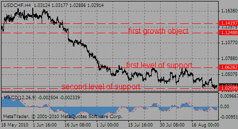 usdchf26.08.10_132330017.gif usdchf26.08.10_132330017.gif