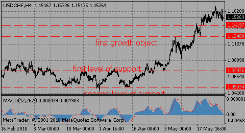 usdchf27.05.10_825258787.gif usdchf27.05.10_825258787.gif