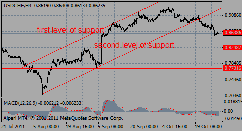 usdchf28.10.11_937358895.gif