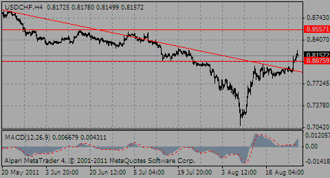 usdchf29.08.11_766302165.gif usdchf29.08.11_766302165.gif