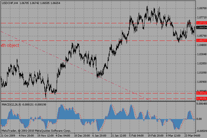 usdchf30.03.10_911409554.gif