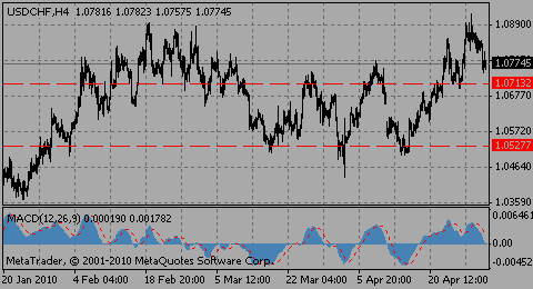 usdchf30.04.10_2__304989301.gif usdchf30.04.10_2__304989301.gif