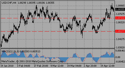 usdchf30.04.10_913860222.gif usdchf30.04.10_913860222.gif