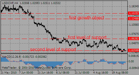 usdchf30.08.10_980445003.gif