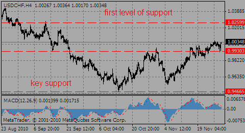 usdchf30.11.10_921893154.gif usdchf30.11.10_921893154.gif