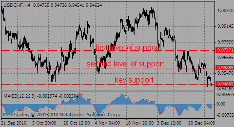 usdchf30.12.10_963290583.gif usdchf30.12.10_963290583.gif