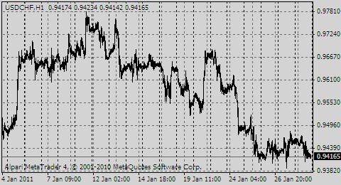 usdchf31.01.11_836535461.gif usdchf31.01.11_836535461.gif
