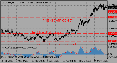 usdchf31.05.10_2__973558462.gif usdchf31.05.10_2__973558462.gif