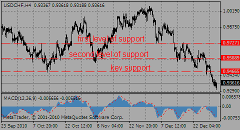 usdchf31.12.10_3__786771183.gif usdchf31.12.10_3__786771183.gif